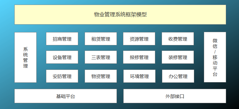 app开发论坛(环保系统垂直管理)