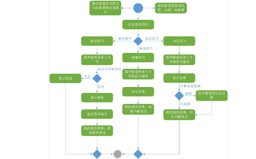 微商app开发(物流供应链管理系统)