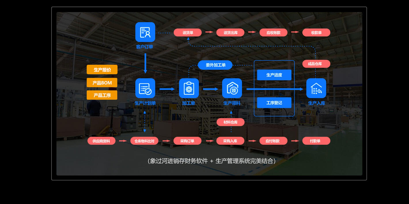 网上教学管理系统(休闲会所管理系统)