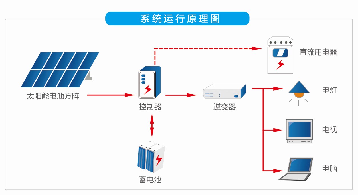 简易erp(erp实施顾问职责)