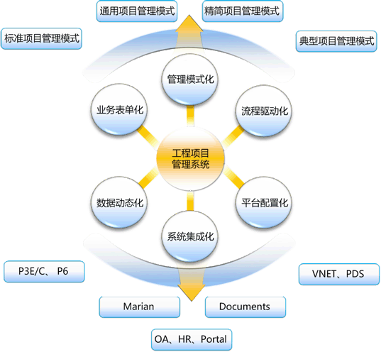 施工质量管理系统(学校科研管理系统)