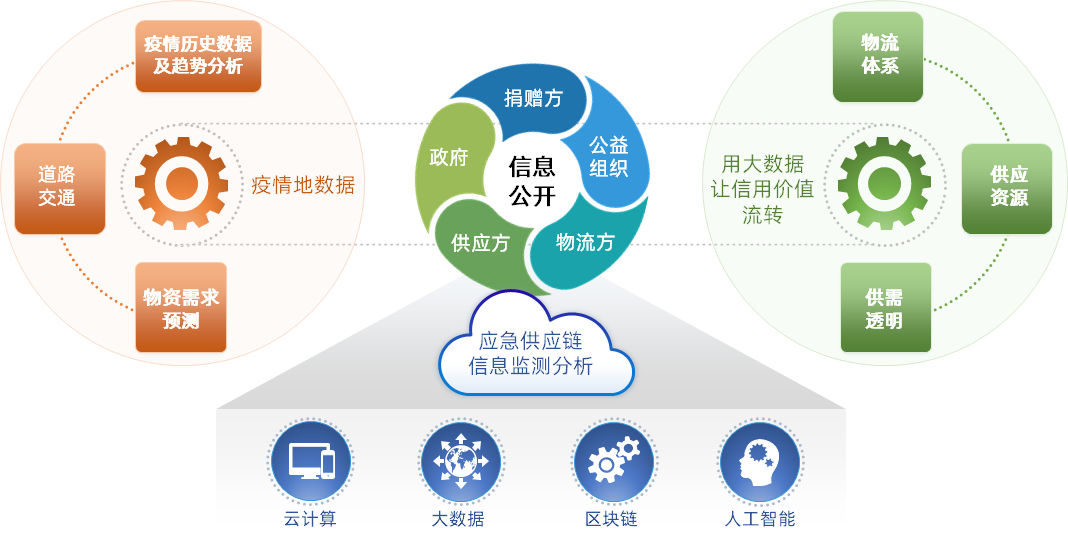 erp软件有哪些软件(ERP技术工程师招聘)