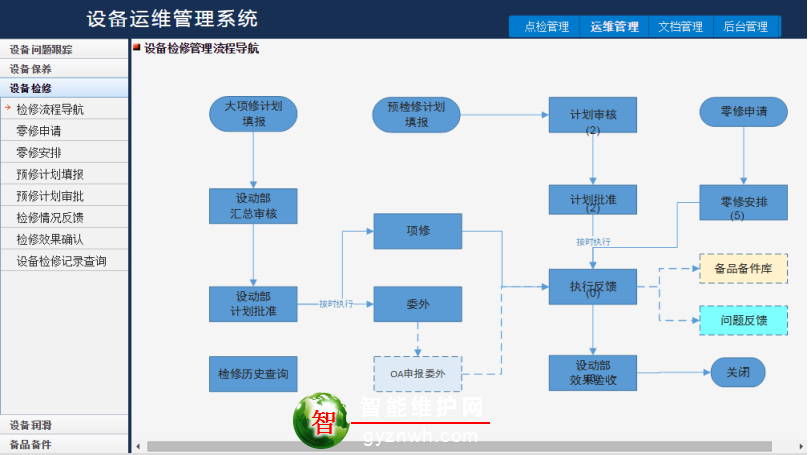 手机app定制开发多少钱(商务管理系统)