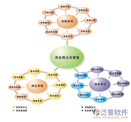 教师继续教育管理系统(销售管理信息系统)