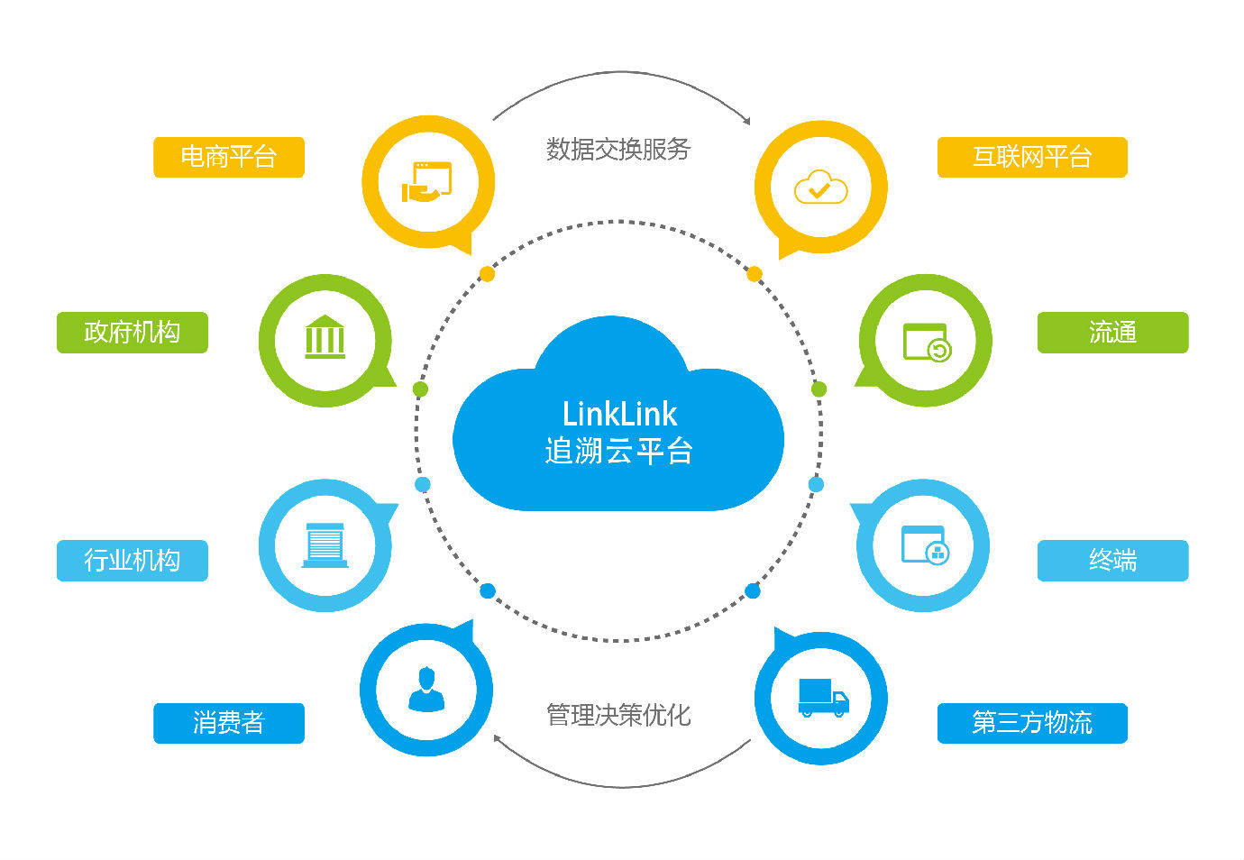 怎么学erp系统(沙盘erp方案)