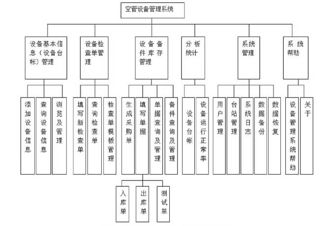 美术学院教务管理系统(电子巡检管理系统)