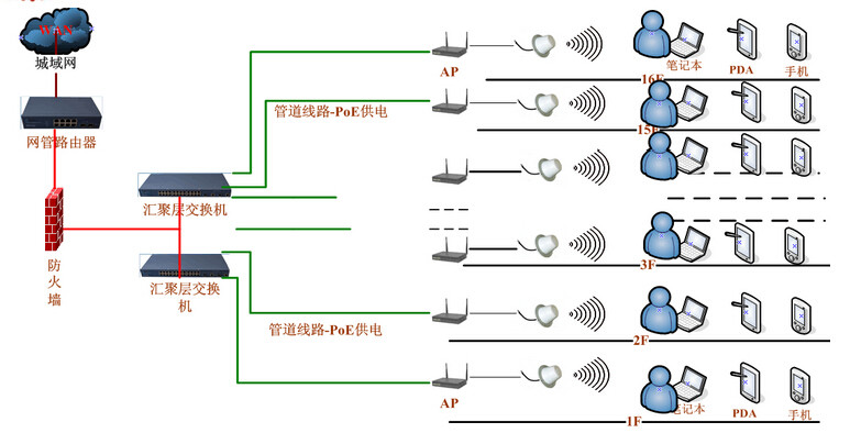 erp电子商务管理系统(京东内网ERP)