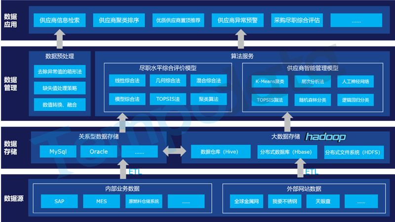 外卖订单管理系统(单店管理系统)