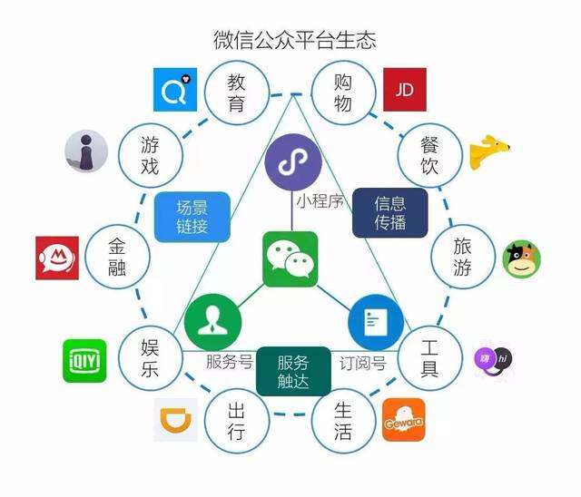 微信小程序后台开发(微信游戏开发)