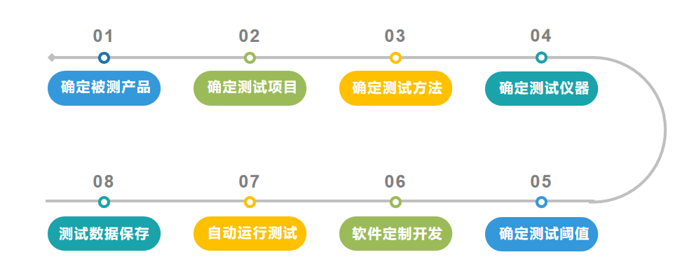 app开发i(快速软件开发工具)