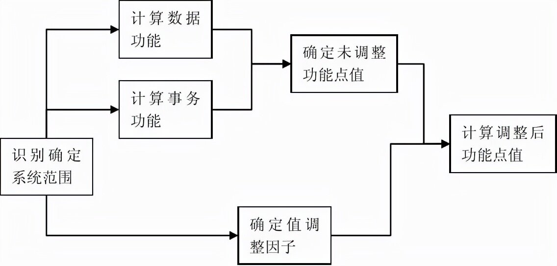 蓝牙app开发(学软件开发学什么)