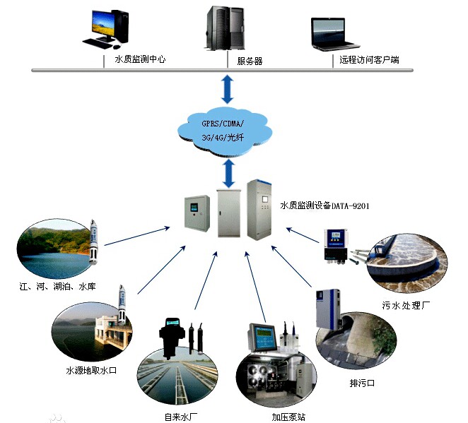 erp系统仓库入库怎么入(erp合同管理系统)