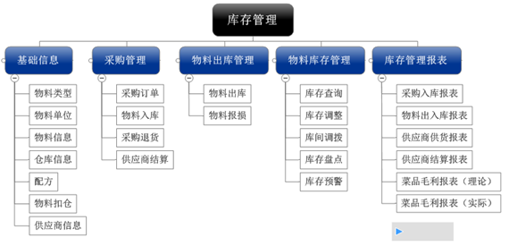 质量管理信息系统