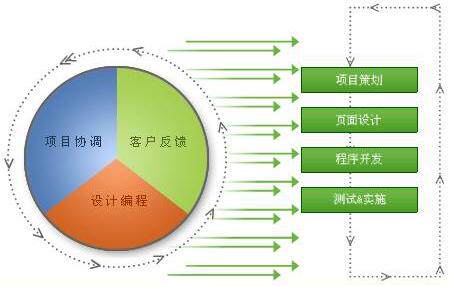软件开发管理软件(培训考试软件开发)