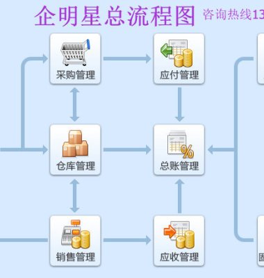 初级开发者如何学习app开发(医疗系统管理软件)
