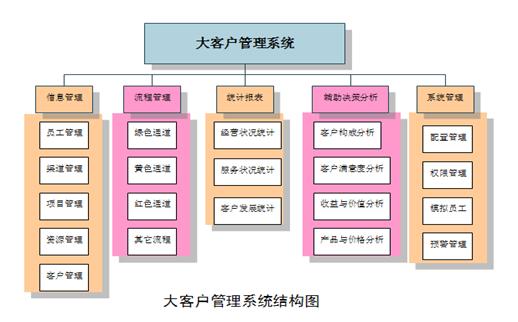 app定制开发(管理系统开发平台)