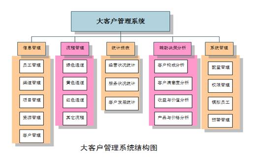 图书系统管理