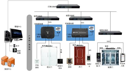 巡检管理系统软件(crm系统客户管理)