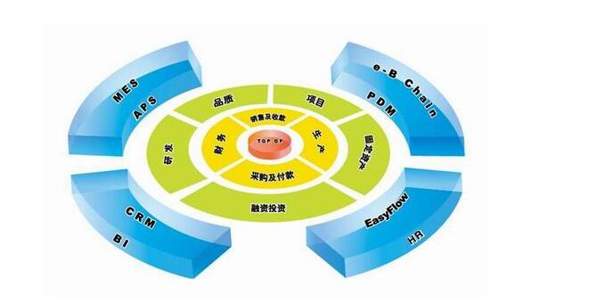 做客户管理系统(crm客户关系管理系统)