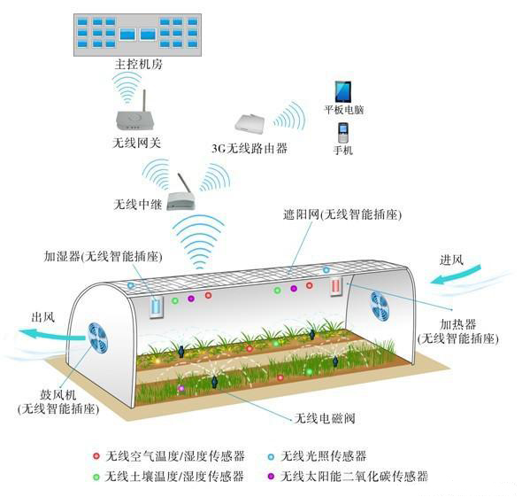 erp沙盘实验(erp实施顾问培训)