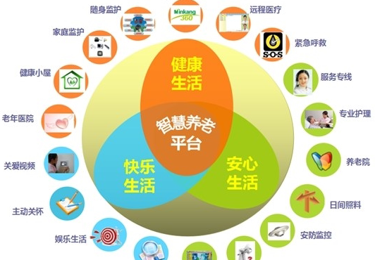 oa与erp集成(卖家云erp管理)
