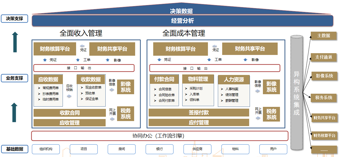erp电子商务管理系统(erp实训总结)