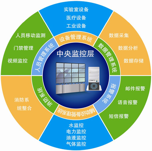 做客户管理系统(应收款管理系统)