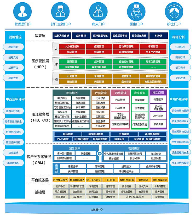 跨平台app开发框架(现代教务管理系统)