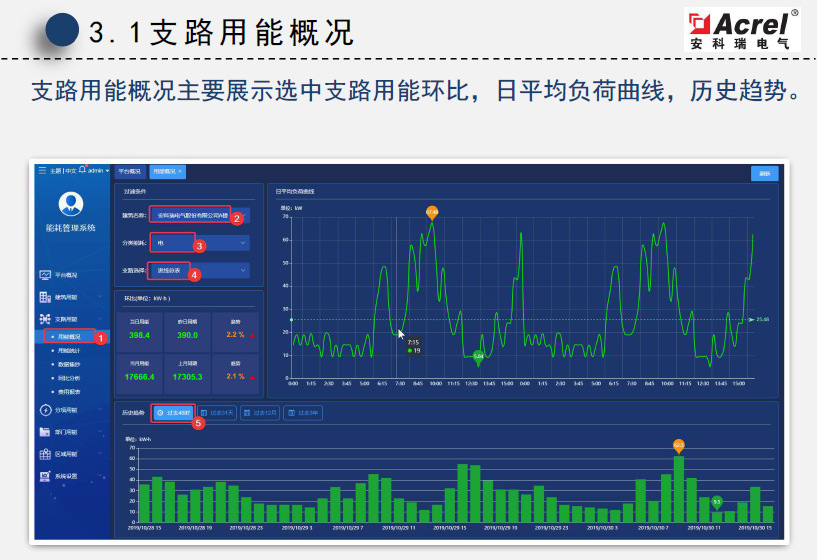 运输公司车辆管理系统