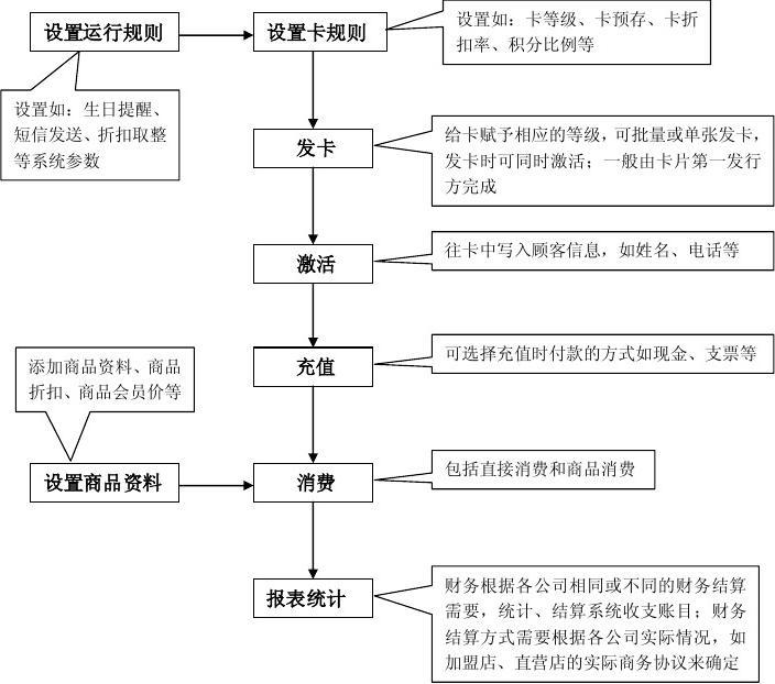 样本管理系统(材料采购管理系统)