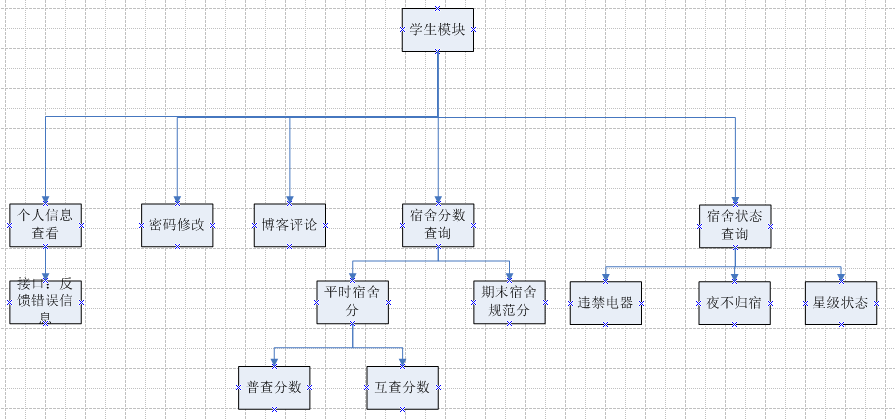 图书租赁管理系统