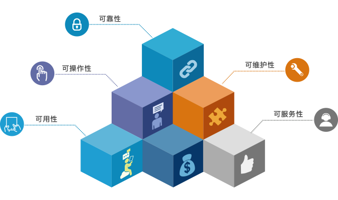 管理系统cms(网贷管理系统)