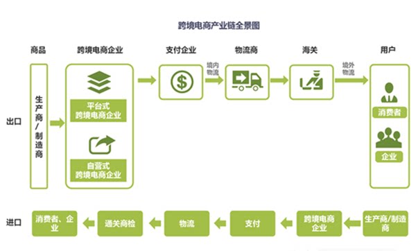 通途erp系统(沙盘模拟erp)