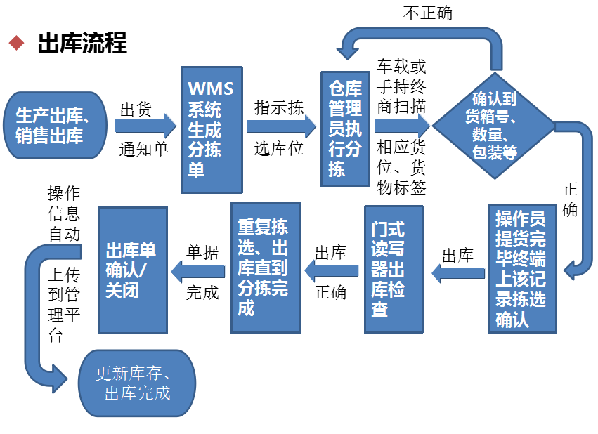 erp沙盘模拟获奖有用吗(机械行业erp解决方案)
