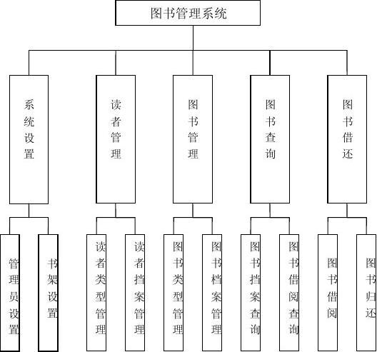 app开发要多久(快递信息管理系统)