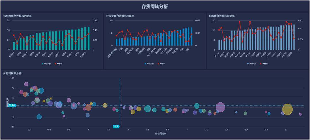北斗ERP进销存(手机erp管理软件)