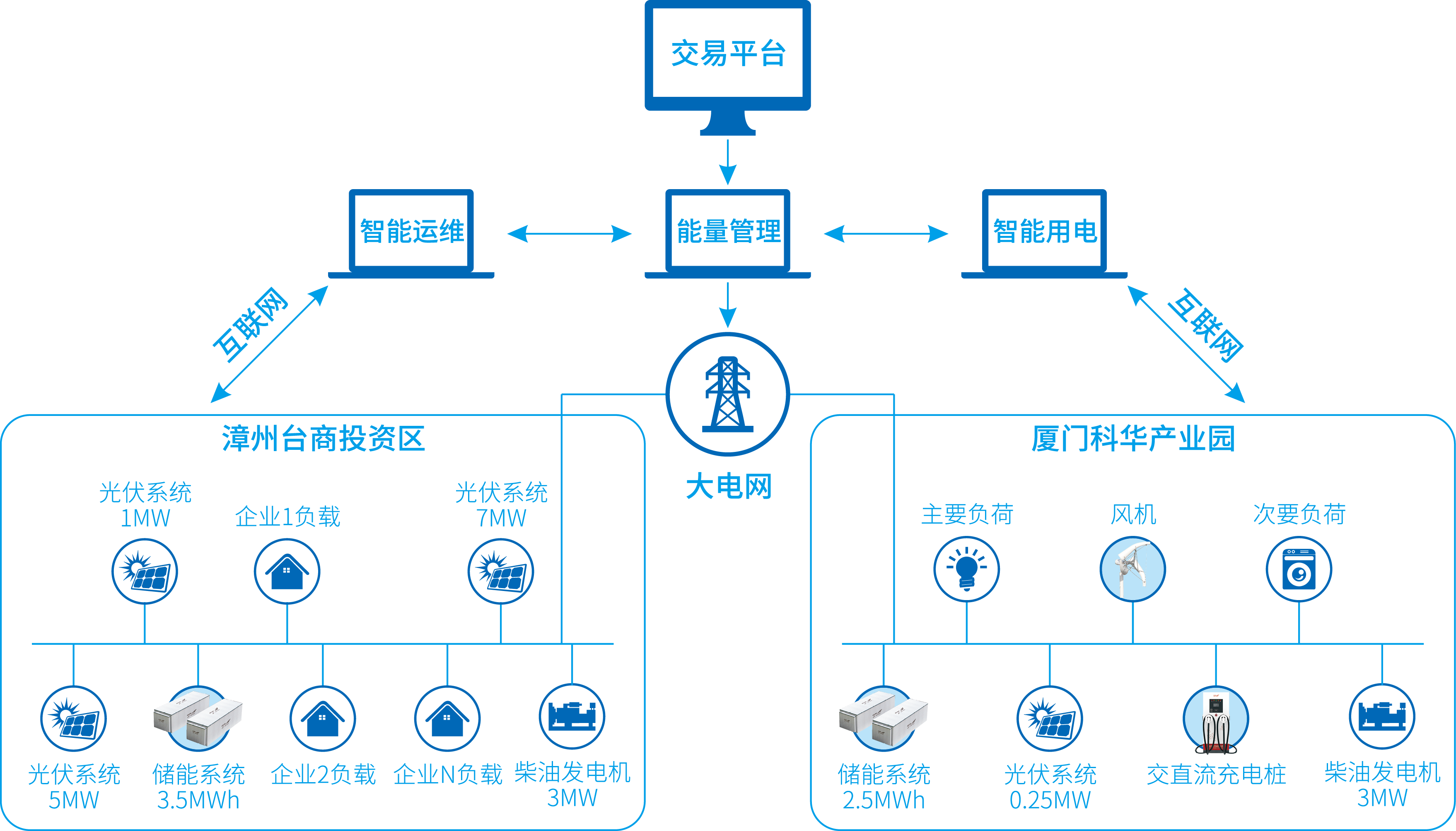 单机版erp(混凝土erp软件)