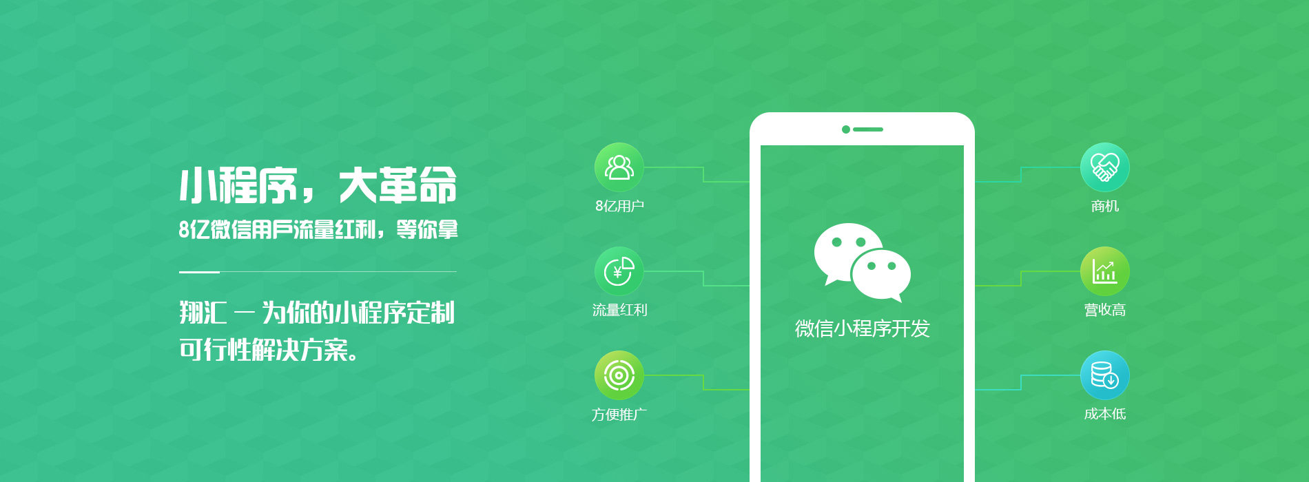 简单小程序开发(微信第三方软件开发)