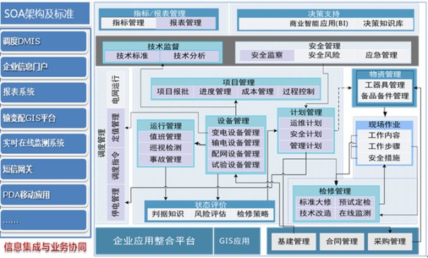 php开发安卓app(心理管理系统)