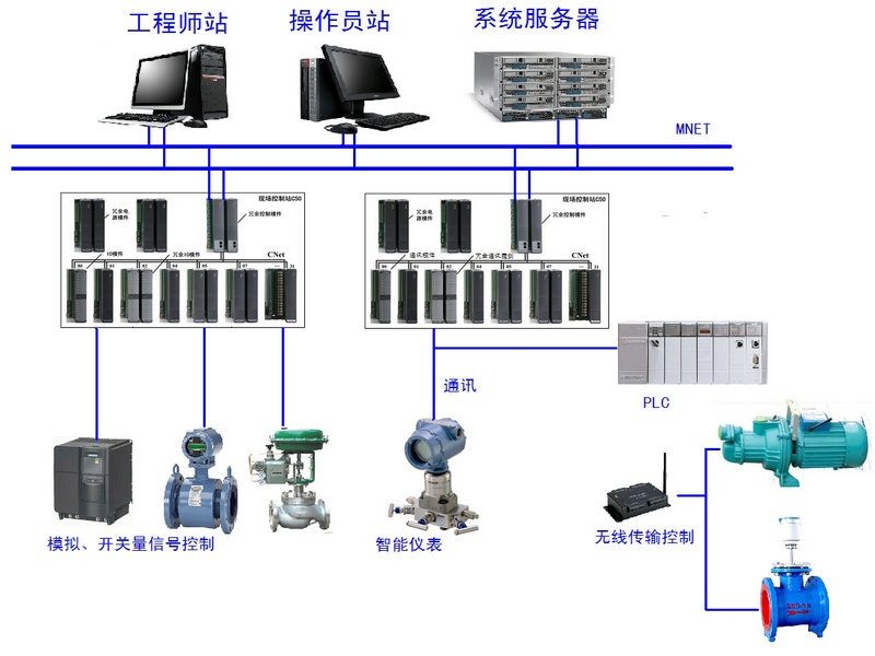 十大app开发公司(档案管理应用系统)