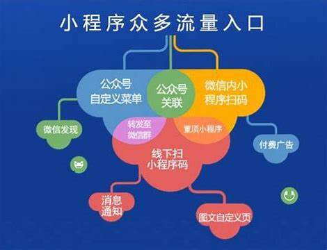如何开发app软件游戏(证券公司app)