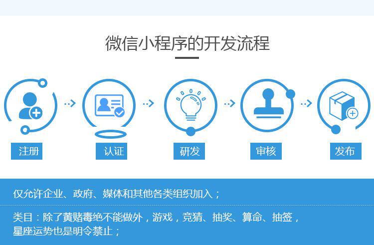 微信小程序开发例子(开发一个小程序的价格)