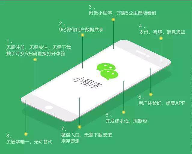 独立开发app(微信小程序定制收费)