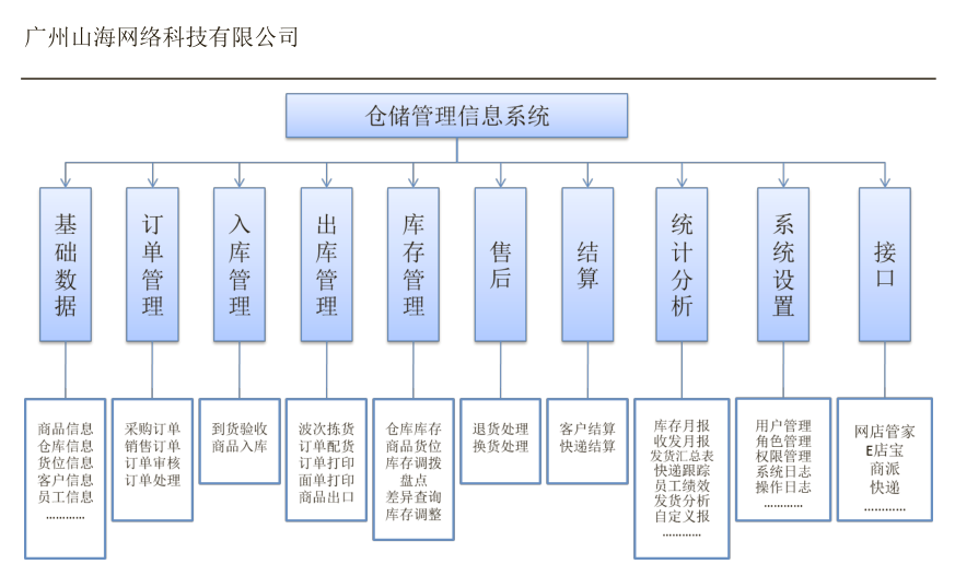一款app开发价格(农民合作社管理系统)