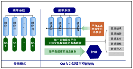 企业计量管理系统(宿舍智能用电管理系统)