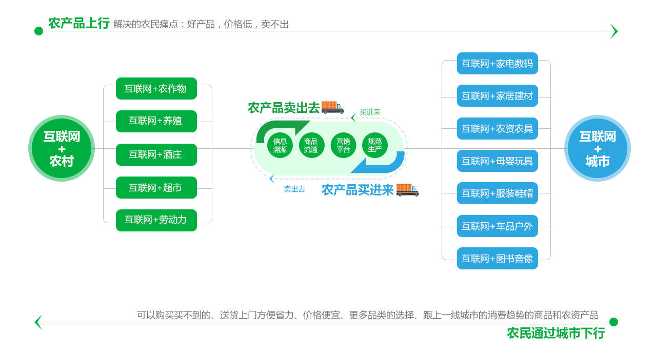 常用的erp软件(家居行业erp)