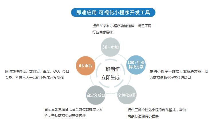 微信公共开发平台(开发个微信小程序游戏)