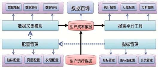 农场app游戏开发(体育选课管理系统)