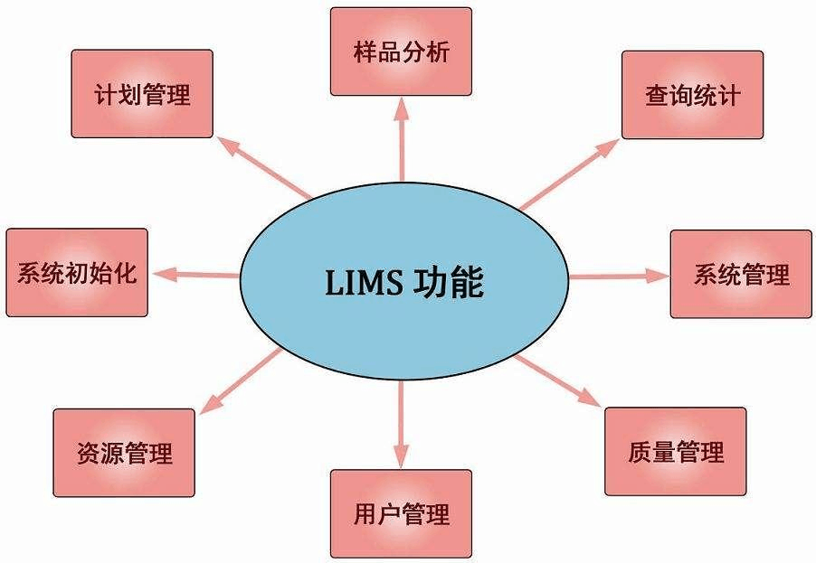 学校超市管理系统(crm系统客户管理)