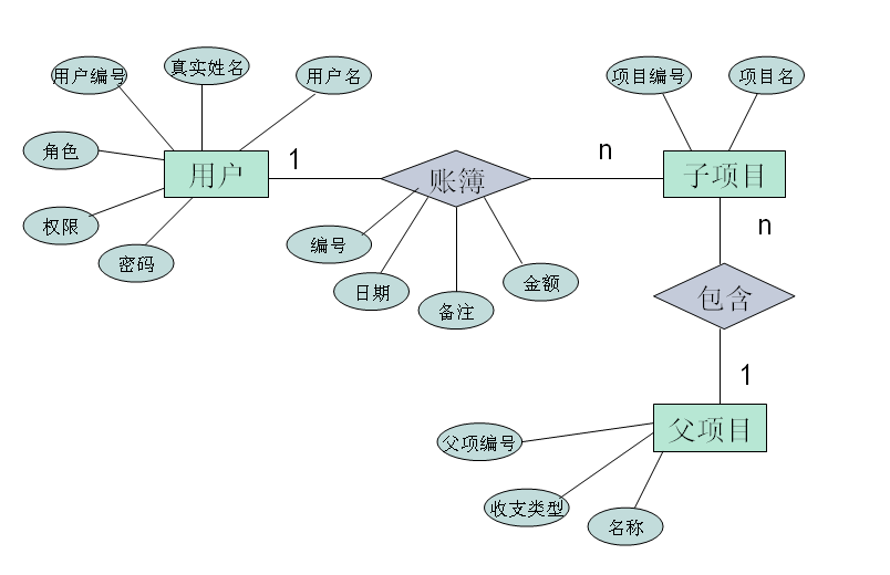 app定制开发(能效管理系统方案)